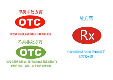處方審核形同虛設 網(wǎng)售處方藥的“死結”待解